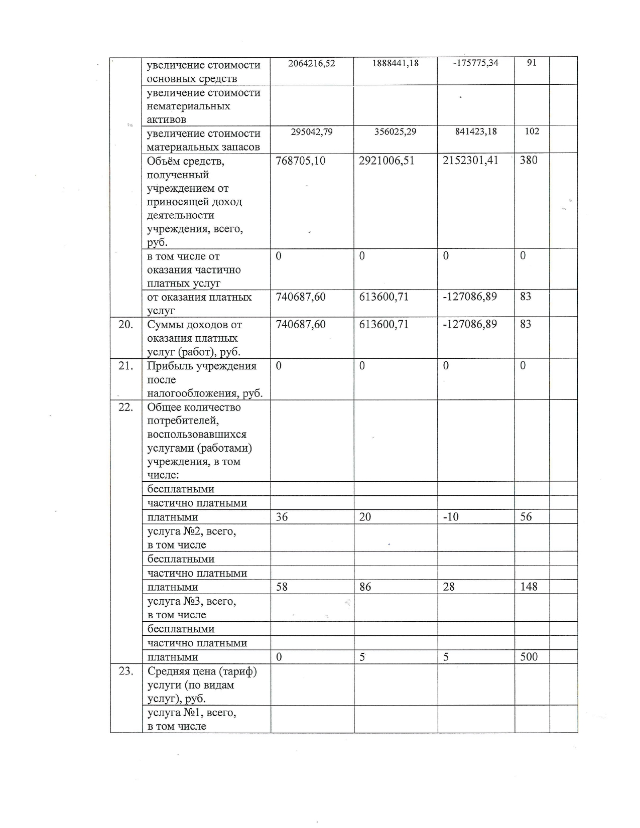 Отчет о результатах деятельности МАОУ СОШ №7 имени Г.К. Жукова_page-0007.jpg